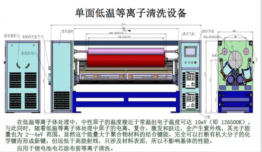 汽车动力锂电池铝箔单面91香蕉视频黄版下载设备