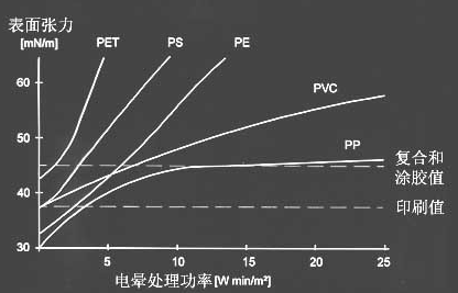聚合物薄膜材料表面张力-91香蕉APP污官方网站下载91香蕉视频黄版下载机