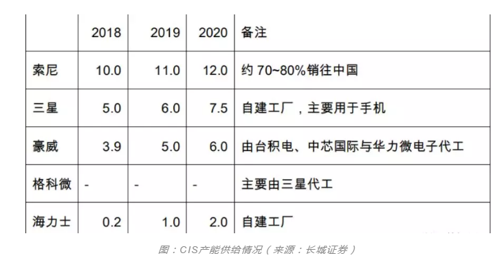 91香蕉APP污官方网站下载91香蕉视频黄版下载设备行业观察，CIS市场需求强劲之后的产能争夺