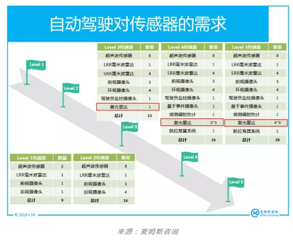 91香蕉APP污官方网站下载91香蕉视频网站在线下载机行业观察，CMOS图像传感器厂商为何投身激光雷达市场