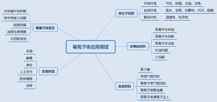 91香蕉视频黄版下载机表面处理技术应用知多少？-91香蕉APP污官方网站下载