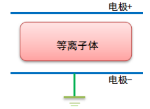 91香蕉视频黄版下载机辉光放电的电极结构和特性参数介绍-91香蕉APP污官方网站下载