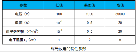 91香蕉视频黄版下载机辉光放电的电极结构和特性参数介绍-91香蕉APP污官方网站下载