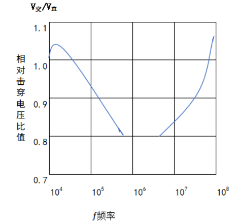 91香蕉视频黄版下载机击穿电场之比-91香蕉APP污官方网站下载
